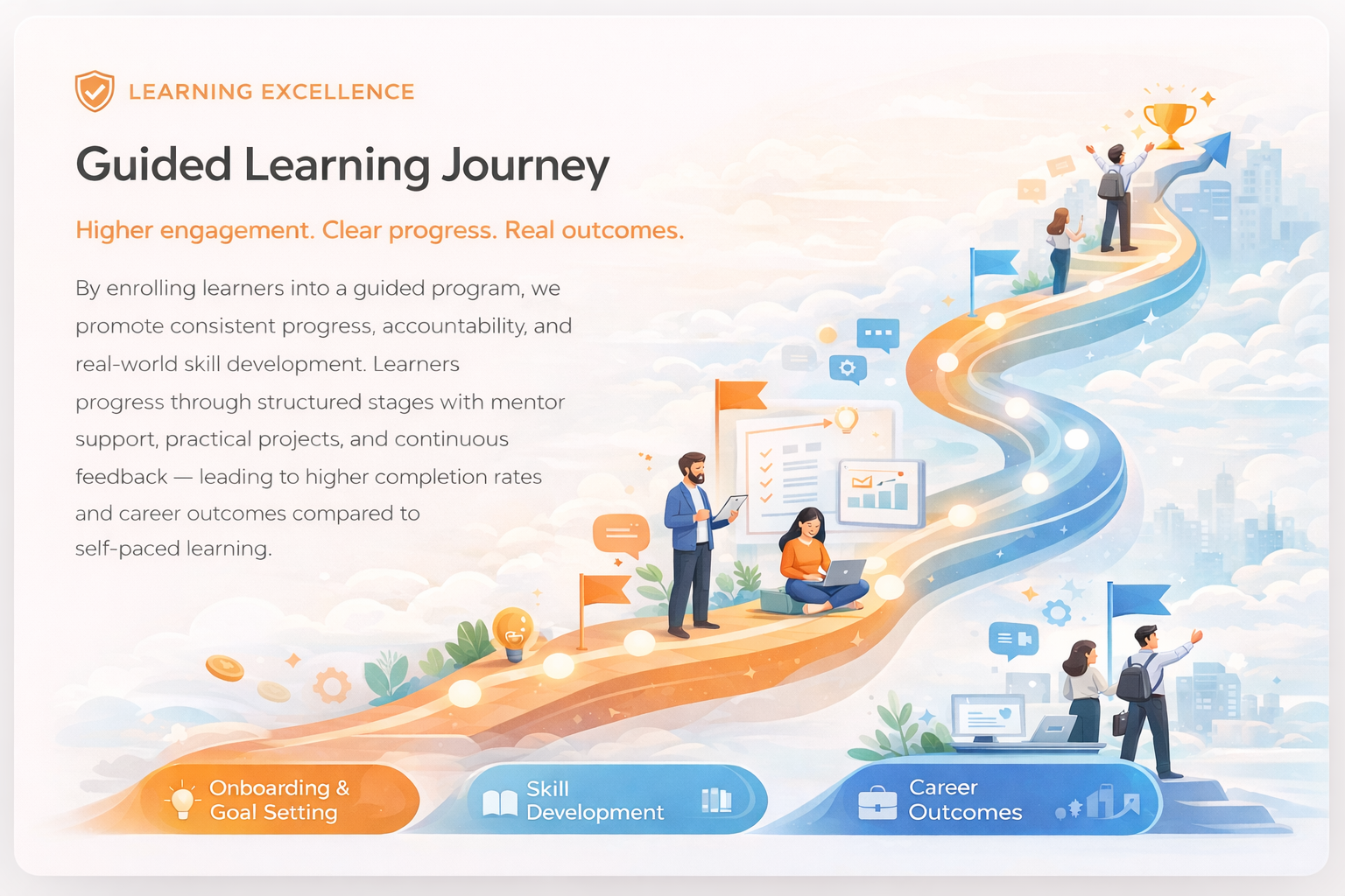 Garranto Academy learning insights dashboard showing learner engagement and skill progress